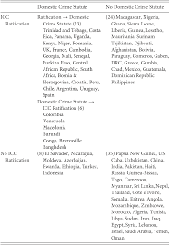 Maybe you would like to learn more about one of these? Part Ii The Performance Of International Courts And Tribunals