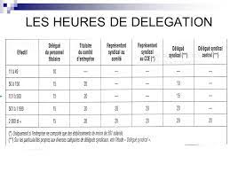 Check spelling or type a new query. Les Instances Representatives Du Personnel Ppt Video Online Telecharger