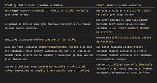 Check spelling or type a new query. What Is The Difference Between The Const And Final Keywords In Dart Stack Overflow