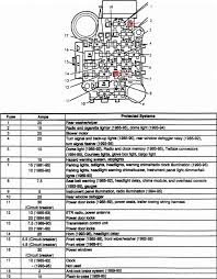 Fuso battery & sensors schematics. Diagram Jeep Wrangler Tj Fuse Box Diagram Full Version Hd Quality Box Diagram Carsuspensionssytemparts Chaussureadidas Fr