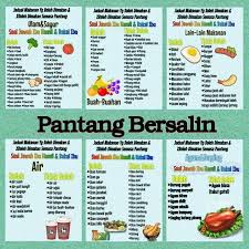 Kebanyakan pantang larang diturunkan secara lisan turun kemurun. Makanan Untuk Orang Berpantang Ceritera Si Gadis Biru