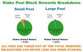 Delegation is the act of handing over the right of staking ada on your behalf to a pool with more ada. 7 Things To Consider When Choosing A Cardano Stake Pool Updated Viper Staking