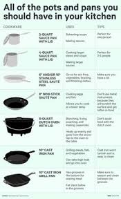Finally, we can say that the kitchen equipment list and their uses are very essential for all. 8 Kitchen Utensils And Equipment Ideas Kitchen Utensils And Equipment Cooking Basics Cooking Kitchen