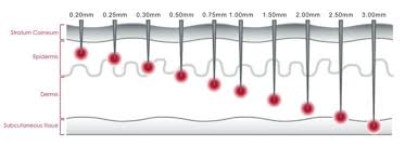 what size derma roller should i use derma rollers