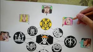 Drawing The Pirate Flags 11 Supernovas One Piece Youtube To get more templates about posters,flyers,brochures,card,mockup,logo,video,sound,ppt,word,please visit pikbest.com. drawing the pirate flags 11 supernovas one piece