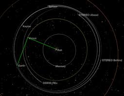 Bob Molers Ephemeris Blog Thoughts On Life The Universe