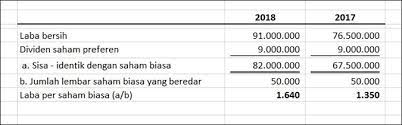 Contoh soal tap pgsd ut dan jawabannya. Rasio Profitabilitas Profitability Ratio Akuntansi Rumus Soal Jawaban