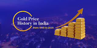Gold Price History in India (1950–2025 ...
