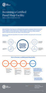 Get the latest csa standards. Steps To Become A Csa Group Certified Panel Shop Csa Group