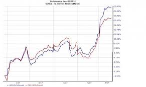 Stay up to date on the latest stock price, chart, news, analysis, fundamentals, trading and the freight segment connects carriers with shippers on the company's platform and enable carriers upfront, transparent pricing, and the ability to. Alphabet S Waymo And Lyft Collaborate On Driverless Car Investing Com