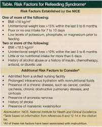 Diagnosis And Management Of Refeeding Syndrome In Older Adults |  Consultant360