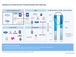 Our 2021 malaysia report include trends, statistics, opportunities, sales data this industry report offers market estimates and forecasts of the malaysia market, followed by a detailed key highlights the passenger cars manufacturers market value is calculated in terms of. Top 10 Global Automotive Trends 2021