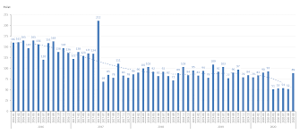 O službách v rámci insolvence. Https Www Surveilligence Com Content 3 Vzdelavacie Centrum 5 Insolvency Report 20201003 Insolvency Report 09 2020 Insolvency Report 2020 09 By Surveilligence S Pdf