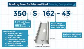 how to order cold formed steel framing