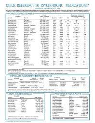 Quick Reference Guide To Psychotropic Medications Infographic Psychiatric Medications Psychotropic Medications Medication Chart