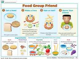 Free Healthy And Easy To Make Meal For Kids Pdf Courtesy Of The Usda Printable No Dairy Recipes Look And Cook Usda Food