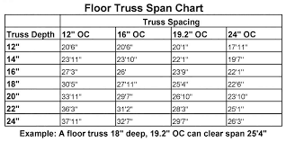 floor truss span chart select trusses lumber inc