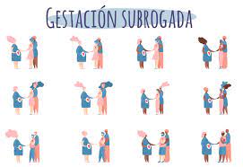 El precio de una gestación subrogada en españa total oscila desde los 50.000 € hasta los 200.000 €. Gestacion Subrogada Altruista Gestacion Subrogada Lucrativa