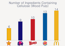 This book is authored by an expert with many years of experience. You Are Eating Fake Food In The Usa For Sure Islamic Finder Lectures Khutbas