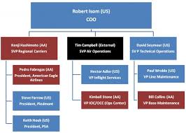 4 best images of operations team structure global business