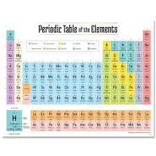 2019 Periodic Table Elements Chart Periodic Table Of The