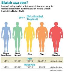 14th malaysian general election (ge14) : Statistik Obesiti Di Malaysia 2018 Alphalipid Sdii Vs Obesiti Alphalipid Slim Diet Ii Sd2 Saya Doakan Agar Yb Senator Tengku Dato Sri Zafrul Tengku Abdul Aziz Dan Pasukan
