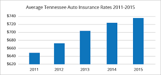 Tennessee drivers may pay fines and risk losing vehicle registration if they are not covered by an auto liability insurance policy or cannot provide other proof of financial responsibility under the law. Best Car Insurance Rates In Memphis Tn Quotewizard