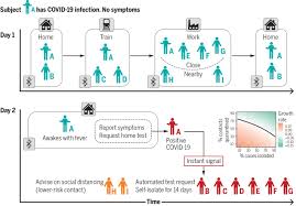 In a swanky shopping mall underneath kuala lumpur's iconic petronas towers, a traditional chinese lion dance is attracting a crowd of delighted shoppers. Quantifying Sars Cov 2 Transmission Suggests Epidemic Control With Digital Contact Tracing Science