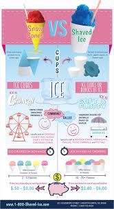 Free Free Snow Cone Svg Free 306 SVG PNG EPS DXF File