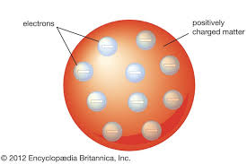 Check spelling or type a new query. Perkembangan Teori Atom Model Dalton Thomson Rutherford Dan Bohr Halaman All Kompas Com