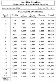 Wic Eligibility Texas