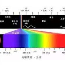 light frequency car led lights car led led lights