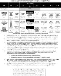 Implementation Of The Victoria Bowel Performance Scale