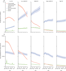 Global Regional And National Disability Adjusted Life Years Dalys For 333 Diseases And Injuries And Healthy Life Expectancy Hale For 195 Countries And Territories 1990 2016 A Systematic Analysis For The Global Burden Of Disease