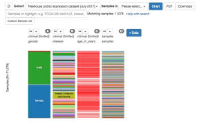 New Tumor Database Deployed To Battle Childhood Cancer At Uc