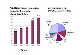 Adapun informasi mengenai contoh soal latihan akm online jenjang smp di atas saya dapatkan dari blog pendidikan kherysuryawan.id dan saya berani membagikannya disini karena saya telah mendapatkan izin dari pemilik blog pendidikan tersebut. Contoh Soal Akm Smp Kelas 9 Contoh Soal Akm Online Level 1 Kelas 1 Dan 2 Sd Cecepgaos Com Contoh Soal Pkn Kelas 9 Ix Smp Mts Semester 1 Dan 2 Data File Guru