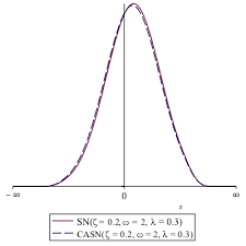 Find out if casn (xswx) is overpriced or undervalued. The Pdf For Sn Casn For Z 0 2 W 2 And L 10 Download Scientific Diagram