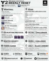 I hadn't done it on one of my characters and decided to make this. Destiny 2 Weekly Reset Season Of The Drifter Is Live 03 05 03 12 Kyber S Corner
