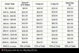 shipping information