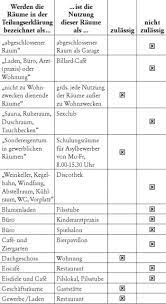 Eine teilungserklärung muss vorliegen, wenn wohnungen in einem mehrfamilienhaus einzeln verkauft werden. Eigentumswohnung So Sichern Sie Sich Gestaltungsfreiheit