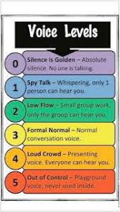 voice levels chart to help teach volume expectations