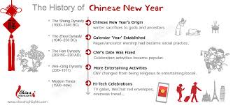 While these china facts for kids are all true, remember that china is a huge country with many different types of people. The Origin And History Of Chinese New Year
