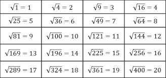 My Math Resources Square Roots Reference Card And Perfect Squares List Reference Cards Free Middle School Math Resources Square Roots