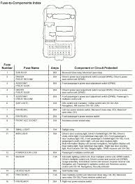 This acura part sells for $75. Diagram Based 2003 Rsx Type S Fuse Box Completed