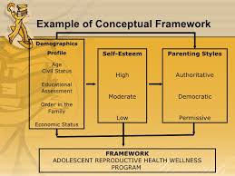 This chapter is organized into six parts: Chapter 6 Theoretical Conceptual Framework