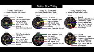 Don't try yellow to yellow and green to green because it ain't gonna work. Trailer Wiring Hook Up Diagram Youtube