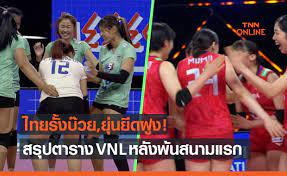 Volleyball nation league 2021 นัดแรกตบสาวไทย พบ กับตบสาวญี่ปุ่น. à¸ªà¸£ à¸›à¸•à¸²à¸£à¸²à¸‡à¸„à¸°à¹à¸™à¸™à¸§à¸­à¸¥à¹€à¸¥à¸¢ à¸šà¸­à¸¥à¹€à¸™à¸Š à¸™à¸ª à¸¥ à¸ 2021 à¸«à¸¥ à¸‡à¸œ à¸²à¸™à¸ªà¸™à¸²à¸¡à¹à¸£à¸