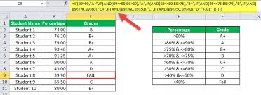 Pertanyaan ini tentu dapat anda jawab dengan mudah tanpa perlu menghitung, terlebih lagi bila setiap tahun anda merayakan hari kelahiran. Dan Fungsi Dalam Excel Formula Contoh Cara Menggunakan Dan Fungsi Dalam Excel