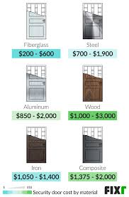 Security screen door installation in phoenix, az by handyman connection. 2021 Security Door Installation Cost Security Door Prices