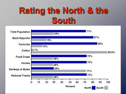 The Civil War Through Maps Charts Graphs Pictures